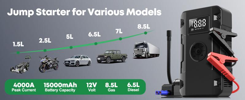 1pc 5-in-1 Jump Starter with Air Compressor-5000A Peak Power, 150PSI Digital Tire Inflator, ABS Material, USB Rechargeable, for Gas/Diesel Vehicles, Portable with LED Emergency Lighting, Auto Shut-Off, Tire Pressure Detection & Adjustment, Quick Charge