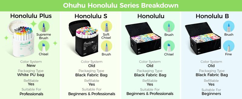 Ohuhu Alcohol Brush Markers: Supreme Brush& Chisel Dual Tips  - 24/36 colors - Alcohol-based Art Marker Set for Artist Adult Coloring Book Illustrations- Refillable - Honolulu Plus Series of Ohuhuart