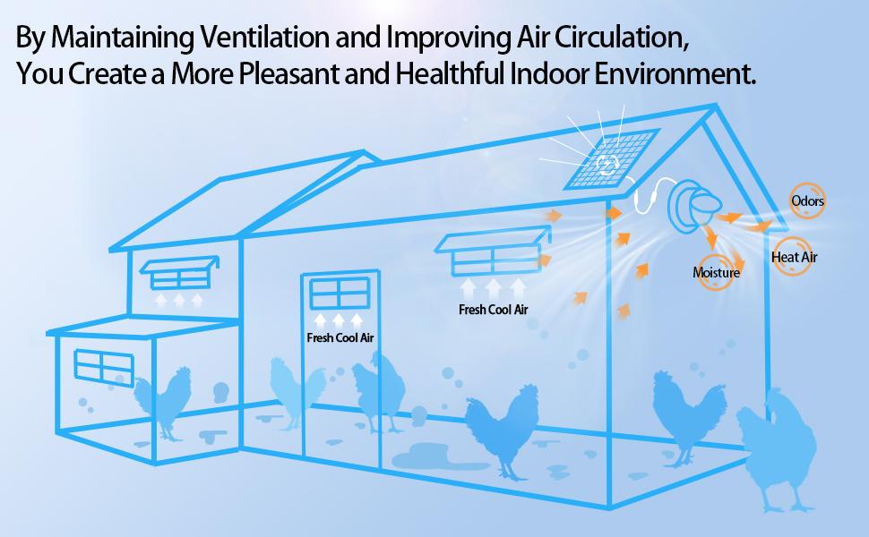 Solar Exhaust Fan for Shed - 25W Solar Panel 8'' Greenhouse Fan, 2600 RPM Powerful, Gray with AC to DC Power Adapter, Solar Ventilation