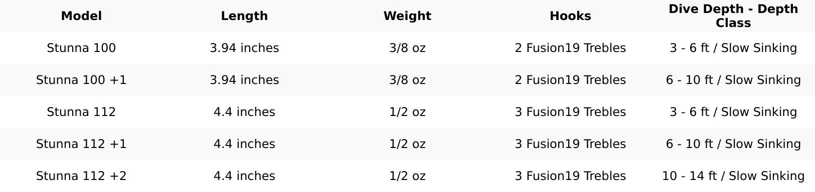 Berkley Stunna 112 Jerkbait - 4.4 Inch