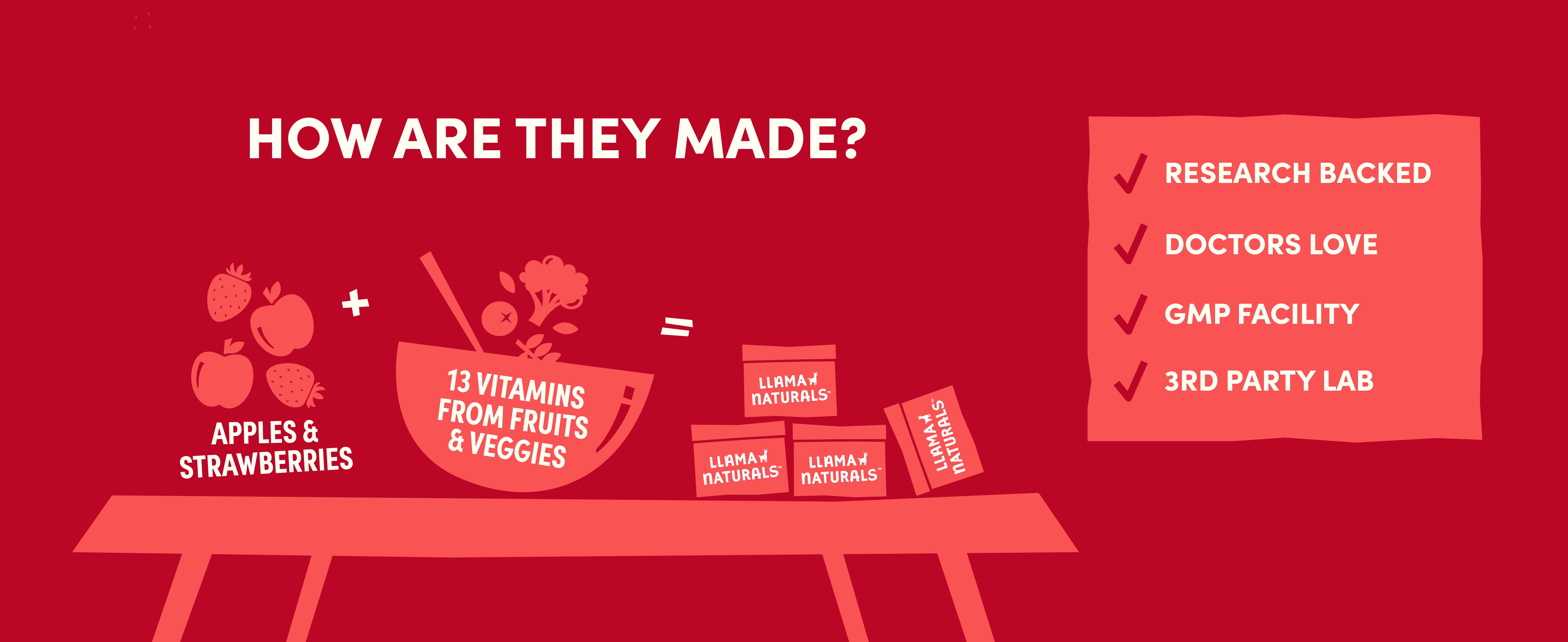 Llama Naturals Multivitamin for Women & Men, Vegan, Organic Gummies with Vitamin D, C & K, Adults Real Fruit Gummy Vitamins, Chewable Multivitamin Supplement, No Added Sugar Cane, Strawberry, 120 Ct