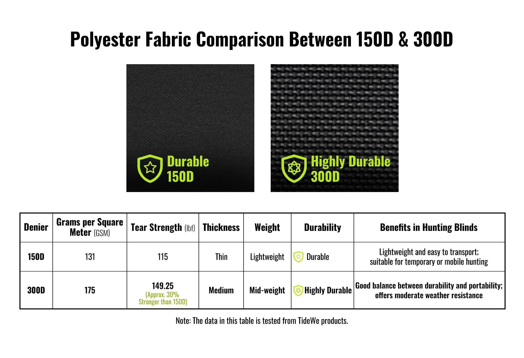 【 Magnetic Door】Tidewe See Through Ground Blind with Magnetic Door Camouflage Fabric 270° Invisible Design with Silent Magnetic Door & Sliding Windows for Deer Hunting 2-3 Person Portable Tent with Large Windows and Tough Metal Hub