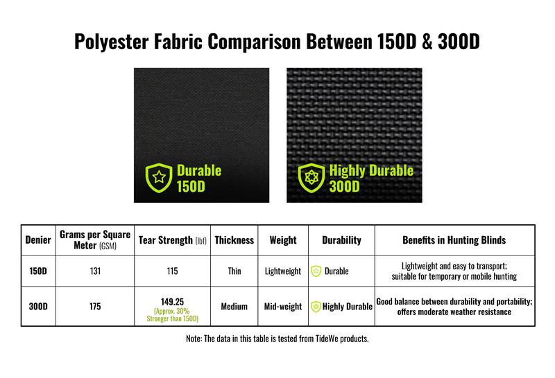 【 Magnetic Door】Tidewe See Through Ground Blind with Magnetic Door Camouflage Fabric 270° Invisible Design with Silent Magnetic Door & Sliding Windows for Deer Hunting 2-3 Person Portable Tent with Large Windows and Tough Metal Hub