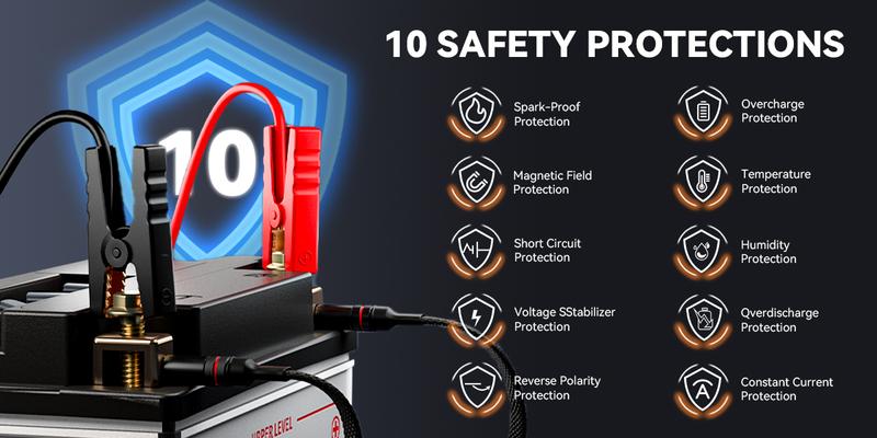 16800mAh [ 5 in 1 Function ] Geeneu Portable Car Jump Starter With Air Compressor 6000A (10.0L Gas, 9.0L Diesel) With 150 PSI Tire Inflator, 12V Car Battery Jump Power With LED Light F6 portable jumpstarter batterycharger Outdoorfun Emergency Lighting