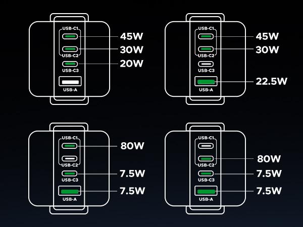 UGREEN Uno 100W/65W/30W/USB C Charger 3/4-Port Robot GaN Fast Charger PPS PD3.0 for iPhone 17 16 15 14 Pro Max, Galaxy S24/S23 Ultra, Fast Charge for Laptop Macbook Air-Black Friday Electronic Charging,TikTokShopBlackFriday ,TikTokShopJumpstartSale