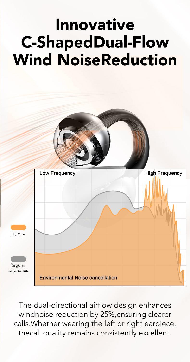 [Spring Deals] Tukio 2026 M100 Fashion Clip-On Earphones, featuring interchangeable earring accessories, an audio-visual touchscreen, and wireless audio transmission technology. Equipped with Bluetooth 6.0 for faster and more stable connections