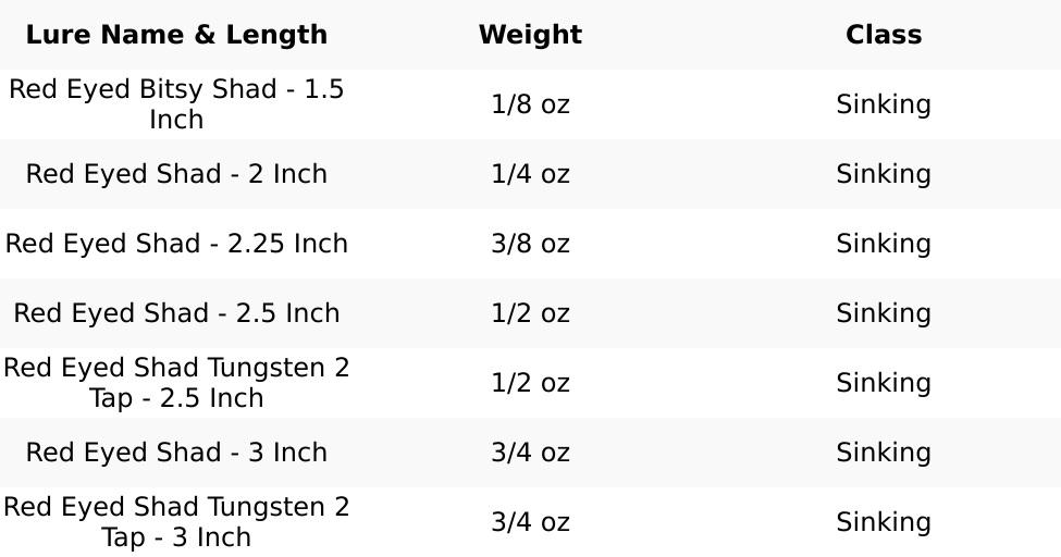 Strike King Red Eyed Shad Lipless Crankbait - 2.5 Inch