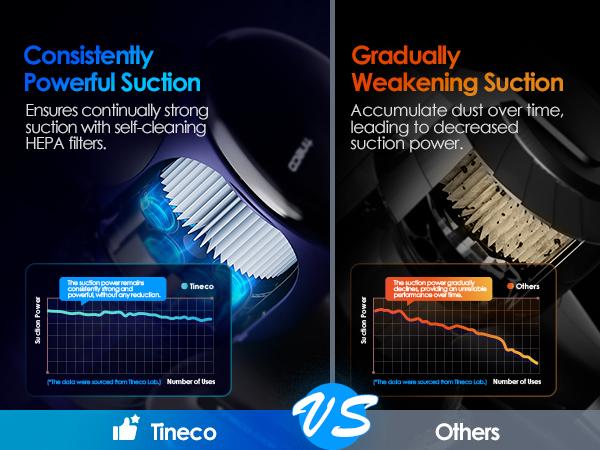 TINECO PURE ONE Station Pet Cordless Stick Vacuum Cleaner, Station with Self-Clean, ZeroTangle Brush for Pet Hair, Hard Floor, Carpet, Tile, Pet Grooming, Lightweight, Handheld Vacuum