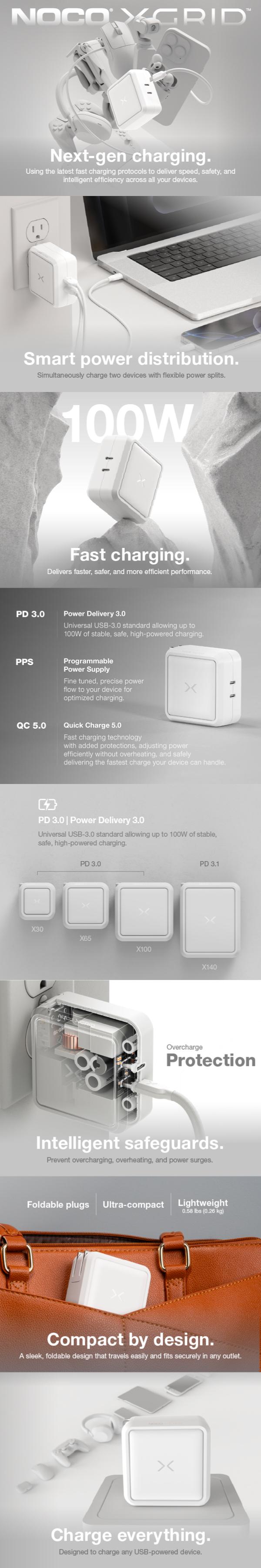 NOCO XGrid X100: 100W USB-C Charger – Dual Port Type C Power Adapter – GaN Fast Charging