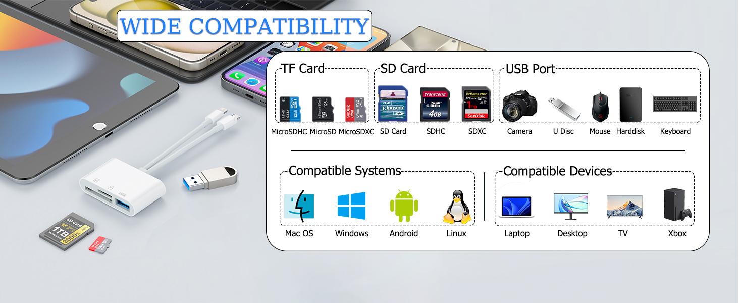 SD Card Reader for iPhone/Android Dedicated SD Card Viewer for Digital Tracking Cameras Built-in Dual Interface iOS and USB-C Card Reader Equipped with USB-A/SD/MicroSD Triple Card Slots Plug-and-Play Operation Without Applications