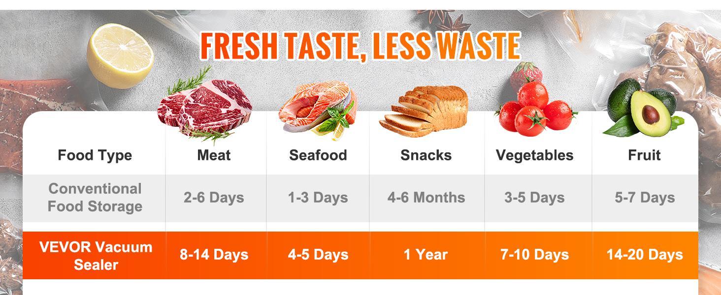 VEVOR Vacuum Sealer Machine, TikTokShopBlackFriday, 90Kpa 130W Powerful Dual Pump and Dual Sealing, Dry and Moist Food Storage, Automatic and Manual Air Sealing System with Built-in Cutter, with Seal Bag and External Hose