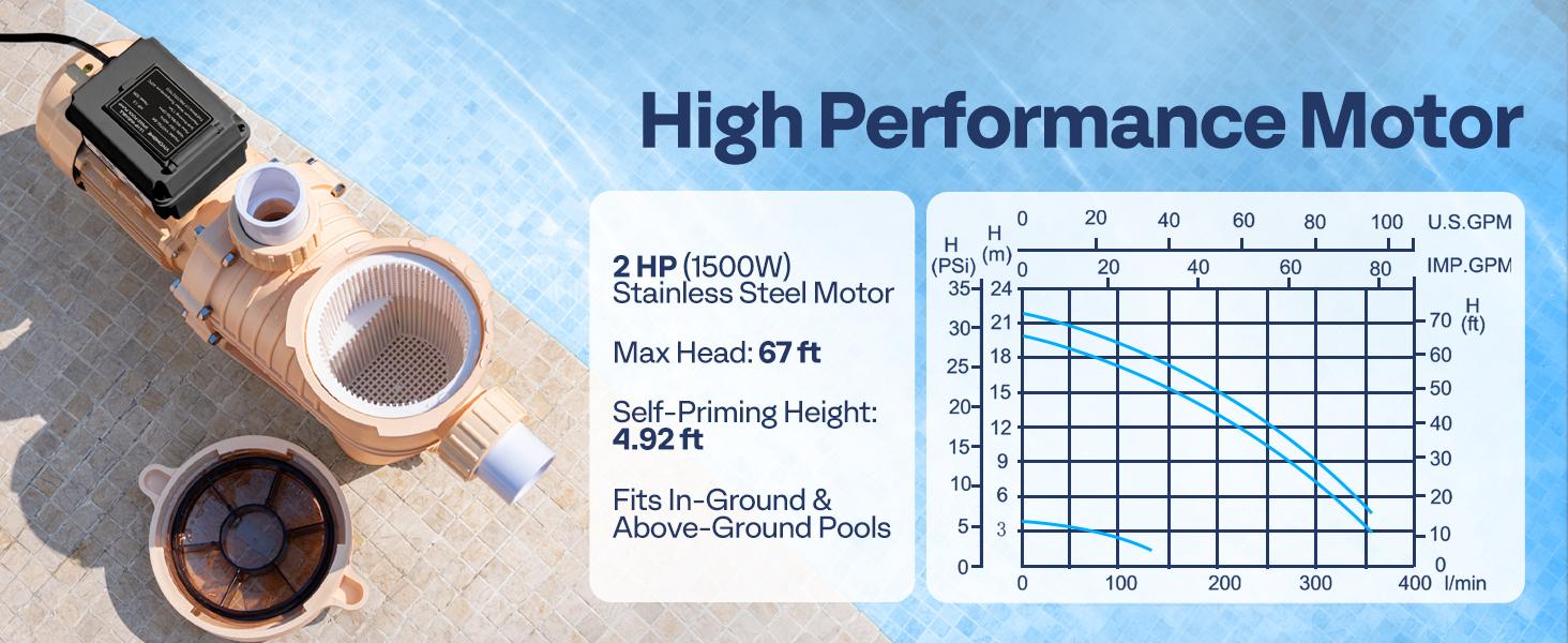 VIVOHOME 2.0HP 115V Variable Speed Pool Pump, Self-Priming Energy Saving, 1.5" & 2" Inlet w/Strainer Basket for in/Above Ground Pools