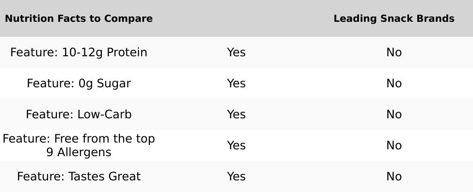Trial Pack, Sampling of our Best Selling Meat Stick Varieties, 6 Count Protein Snacks with Grass-Fed and Finished Beef and Venison Trial Pack, Sampling of our Best Selling Meat Stick Varieties, 6 Count Protein Snacks with Grass-Fed and Finished Beef and Venison