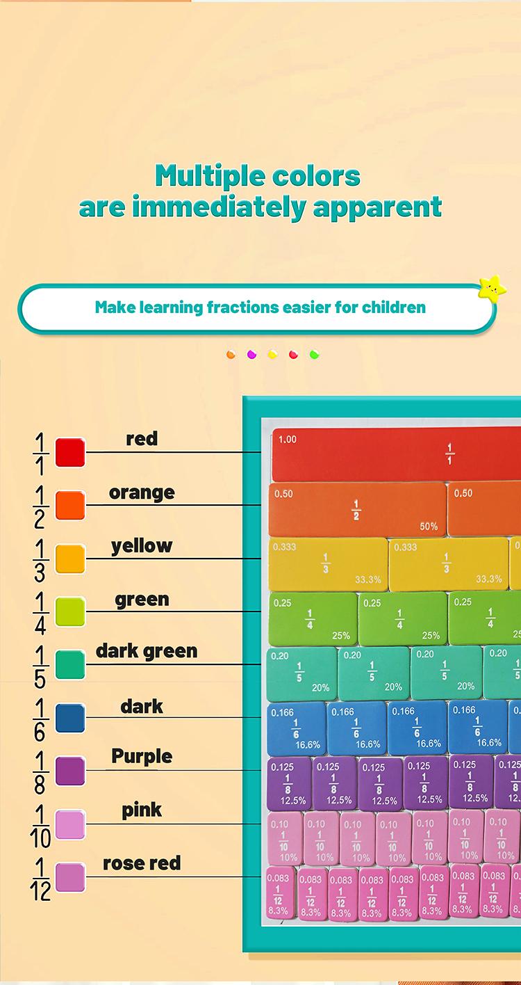 Magnetic Fraction Educational Puzzle, Magnetic Fraction Tiles & Fraction Circles Set, Math Manipulatives for Elementary School, Montessori Fraction Manipulatives Learning Toys for Kids Christmas, New Year, Birthday Gifts BlackFriday CyberMonday