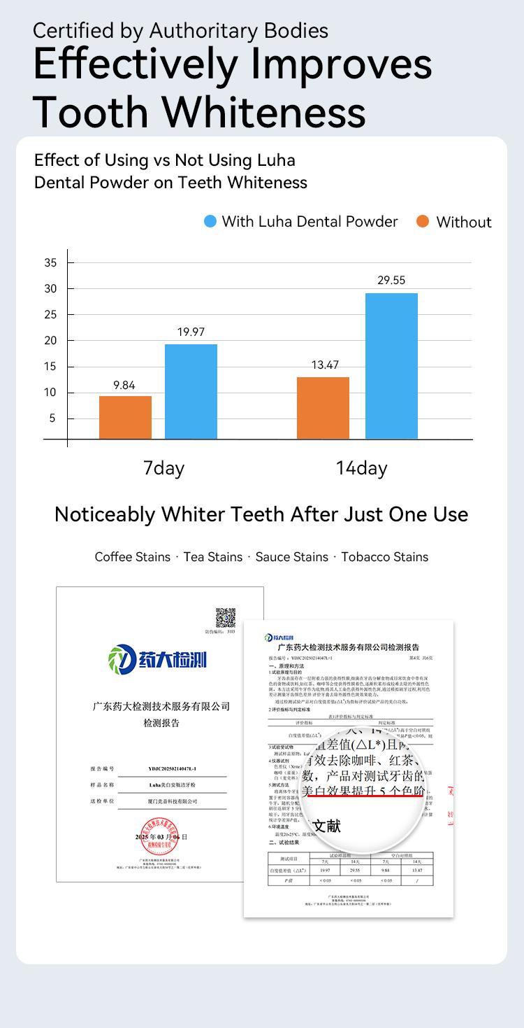 Luha Teeth Whitening Powder for Yellow Teeth Tea Coffee Stains Tartar Plaque 14 Days to 5 Shades Whiter Non Medical Oral Oral Oral