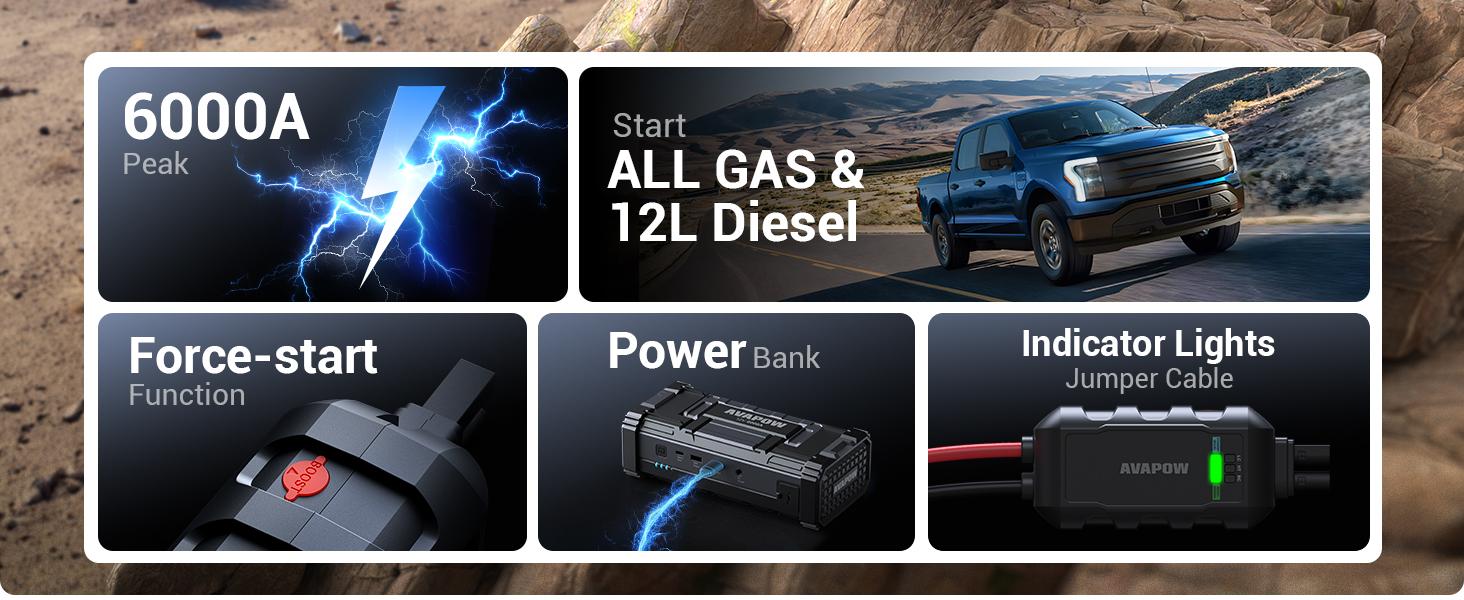 AVAPOW 6000A Jump Starter,For All Gas/Up to 12L Diesel,12V Portable Car Battery Jump Box,Dual USB Quick Charge,DC Output,Built-in LED Light,Super easy to use,Safety,TikTok Deal, Auto