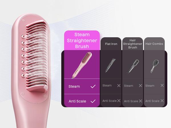 Wavytalk Ultimate Hair Styling Kit: Blowout boost, Blow Dryer & Heat Protectant& Steamline pro