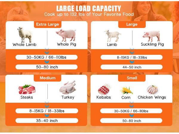AMERLIFE Electric Rotisserie Grill Kit with Windscreen, 46" Height-Adjustable Charcoal Roaster, 132 Lbs Capacity, 45W Motor, Stainless Steel Spit with Lockable Wheels for Outdoor Camping Portable Bbqs Rotating