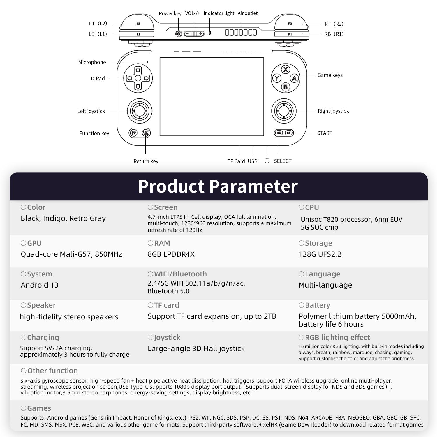 ANBERNIC RG 476H Retro Handheld Game Console RG476H Android 13 Battery 5000mAh Large-angle 3D Hall joystick Unisoc T820 4.7 Inch LTPS Touch Screen 1080 DP Output Streaming Gift