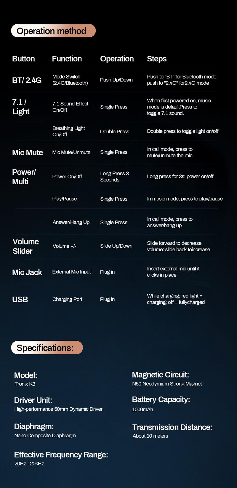 [New Year Picks] TAGRY TRONICX Upgraded G3/G5 Wired PC Gaming Headset with 50mm Driver, ENC Microphone, USB-A Headset with 7.1 Surround Sound, Control Box for PC/PS5 Console/Switch Dock Mode  (Not Compatible with Xbox)