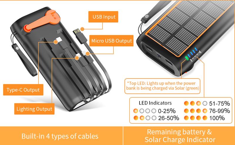 ReeZar 61200mAh Solar Charger 3-in-1 Charging Solar Crank Cable 4 Built-in Cables Charges 7 Devices IPX7 Waterproof SOS Flashlight