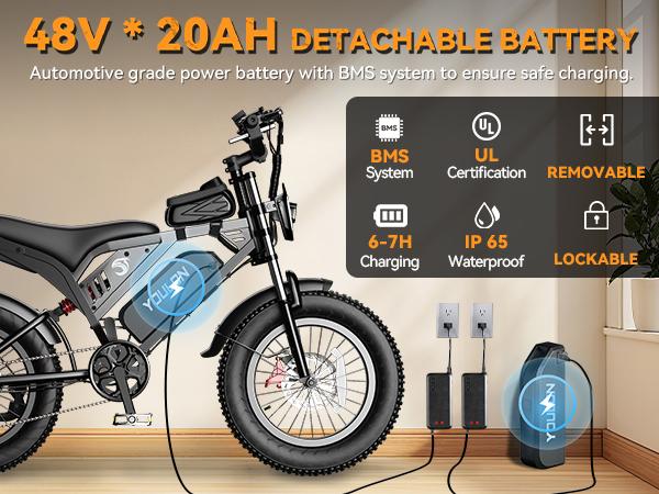 YOULON Electric Bike for Adults 1500W Peak 20" Fat Tire All-Terrain E-Bike 30 MPH Electric Dirt Bike for Road Sand Mountain Snow - 48V 20 AH Battery Powered Electric Motorcycle, Full Suspension E Bike