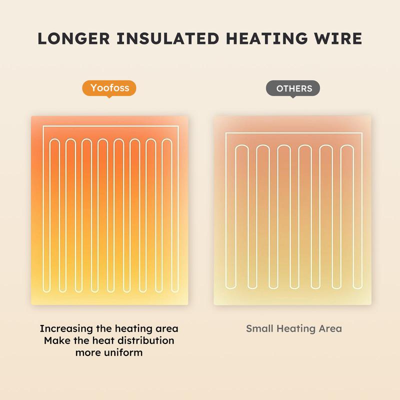 YOOFOSS Heated Blanket Electric Blanket Throw - Heating Blanket with 5 Heating Levels & 12 Hours Auto Off, Soft Cozy Sherpa FleeceWashable Blanket with Fast Heating