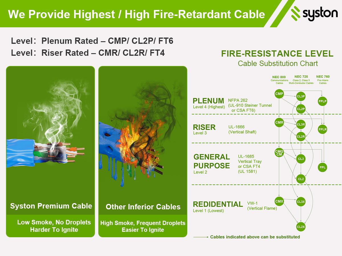 Syston Cat6a CMR Ethernet Internet Cable UTP Riser Rated 23AWG Solid Copper 700MHz 10Gbps for Indoor Outdoor PoE++ RJ45 LAN Gaming Office Data Centers