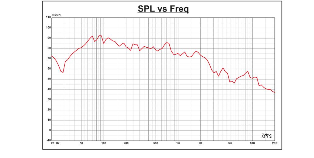 GEN-XX 15" High Excursion Subwoofer Double Stacked Magnets 600 Watts Rms DVC  4-Ohm (GEN-XX15.4DHE)