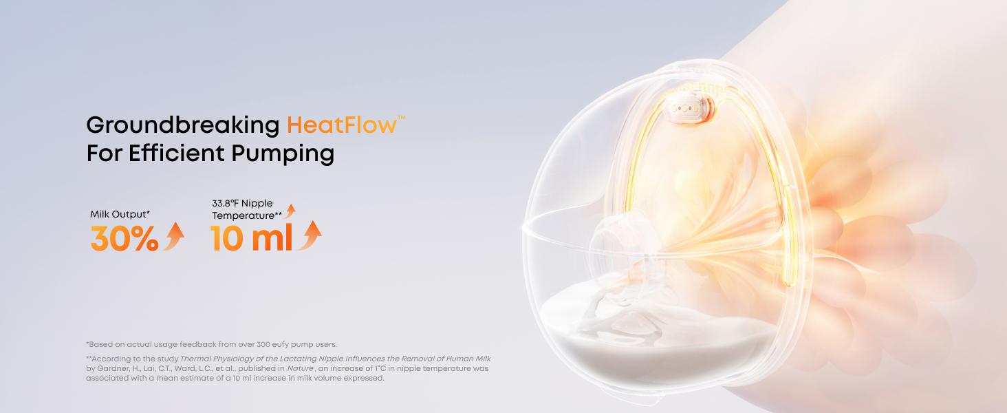 【Exclusive Bundle】eufy S1&S1 Pro Heated Wearable Breast Pump, Hands-Free Breast Pump with Industry-Leading HeatFlow Tech, App-Controlled OptiRhythm, Hospital-Grade Suction, Leakproof, Slim and Ultra-Quiet for in-Bra Use
