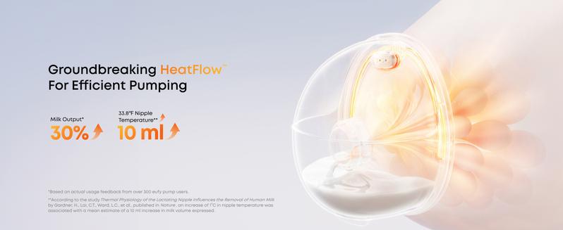 【Exclusive Bundle】eufy S1&S1 Pro Heated Wearable Breast Pump, Hands-Free Breast Pump with Industry-Leading HeatFlow Tech, App-Controlled OptiRhythm, Hospital-Grade Suction, Leakproof, Slim and Ultra-Quiet for in-Bra Use