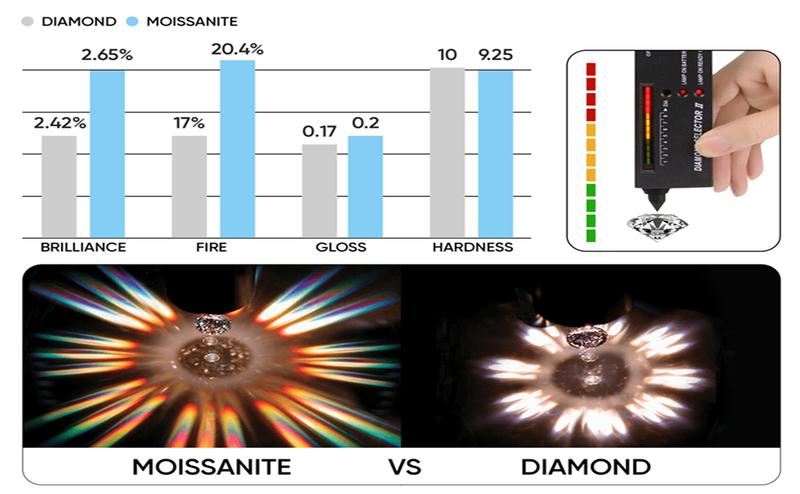 1.15 Carats Moissanite Mens Ring Wedding Band 9 Large Channel-Set 8MM