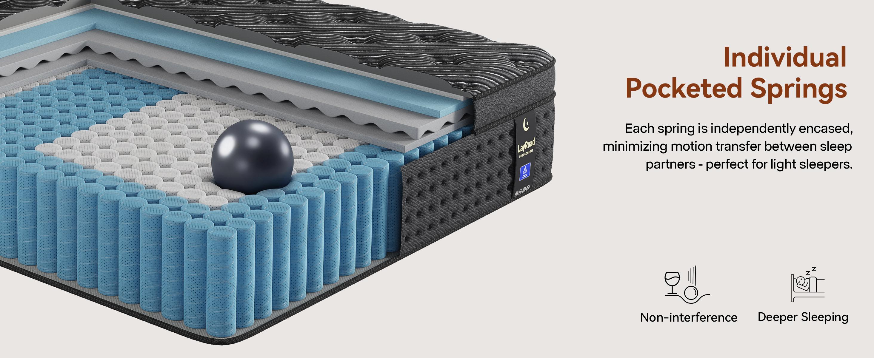 LayRoad 12/14 Inch Twin Full Queen King , Hybrid Memory Foam mattresses in a Box | Pocket Spring +Zoned Support | Soft and Comfortable, Pressure Relief, Medium Firmness, CertiPUR-US Certified(colchones para cama | queen size mattress | full size mattress)