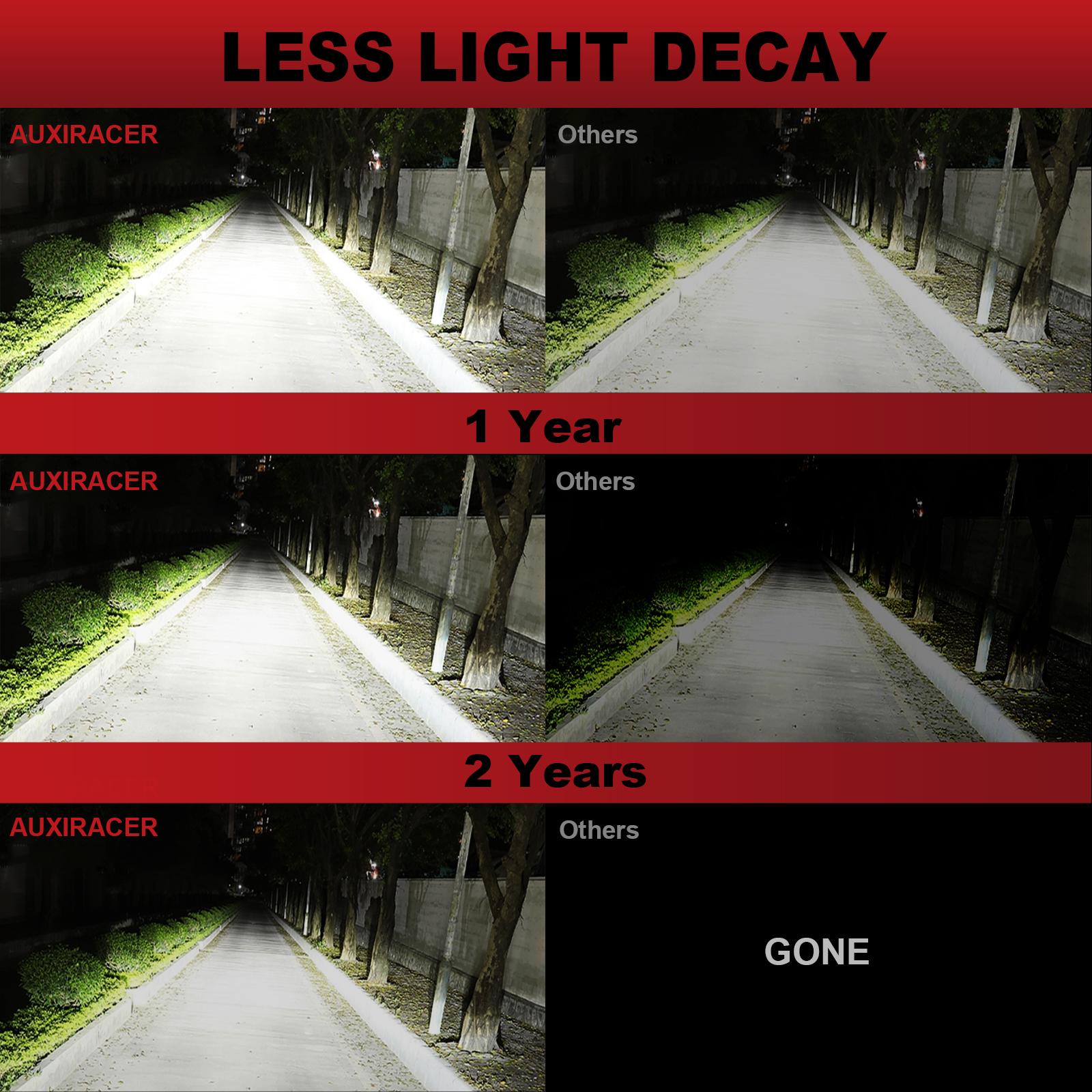 9005 HB3 LED Headlights Kit Low Beam Bulbs 7000LM Super Bright 6000K