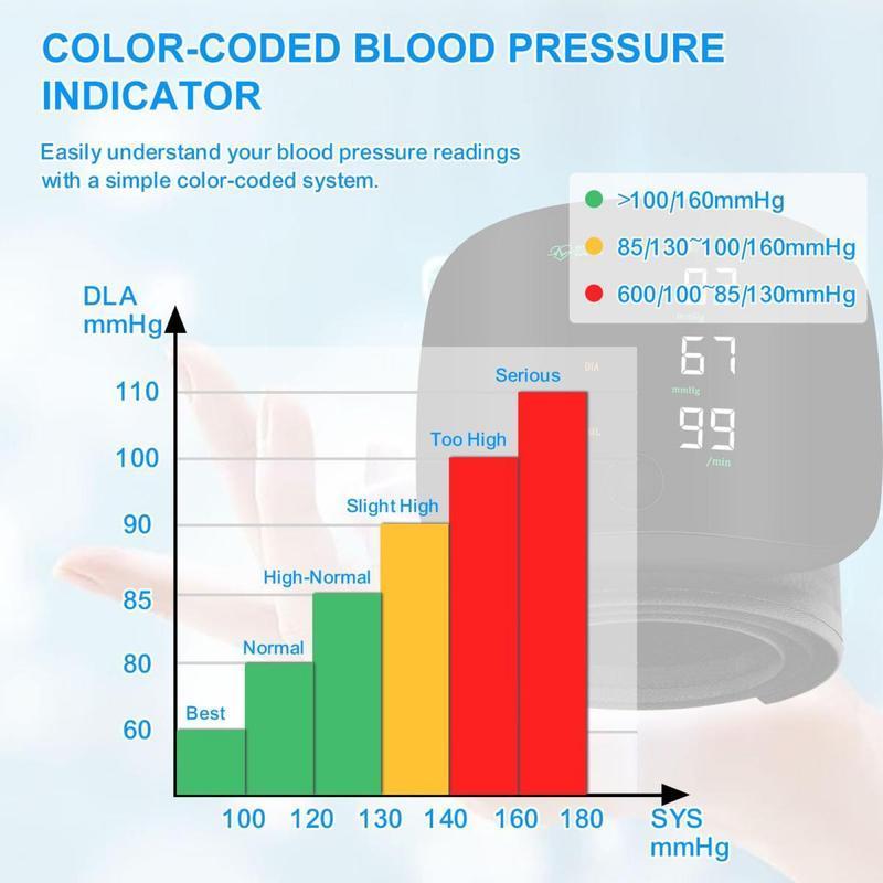 Voice Broadcast Wrist Blood Pressure Monitor Rechargeable LED Display Touch Screen 99x2 Reading Memory Wrist Blood Pressure Cuff for Home Use with Carrying Case Heart Rate Monitor.