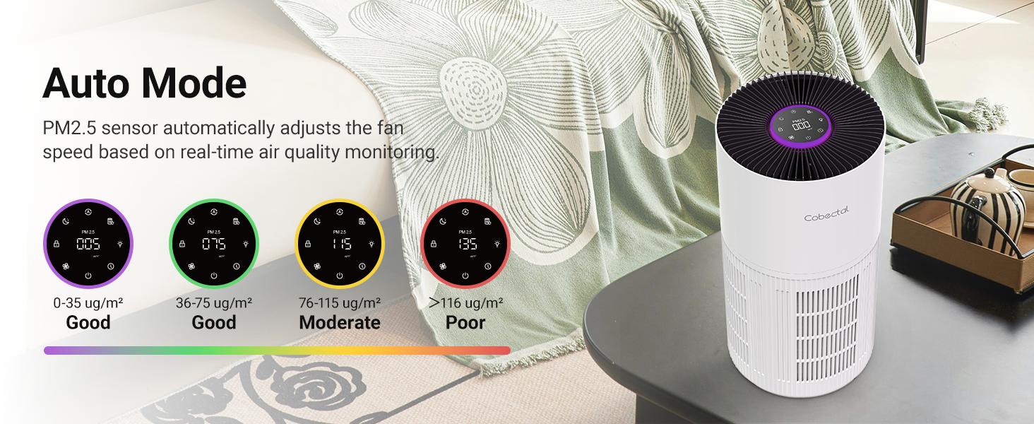 Air Purifiers for Home Large Rooms, Cobectal Air Cleaner with H14 True HEPA 3-in-1 Filter Covers up to 1650ft², Air Quality Sensor, Aroma Function & Sleep Mode, Pet Air Purifier, White