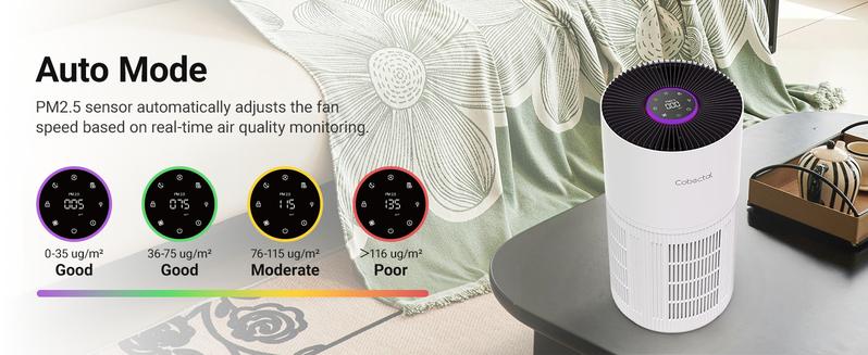 Air Purifiers for Home Large Rooms, Cobectal Air Cleaner with H14 True HEPA 3-in-1 Filter Covers up to 1650ft², Air Quality Sensor, Aroma Function & Sleep Mode, Pet Air Purifier, White