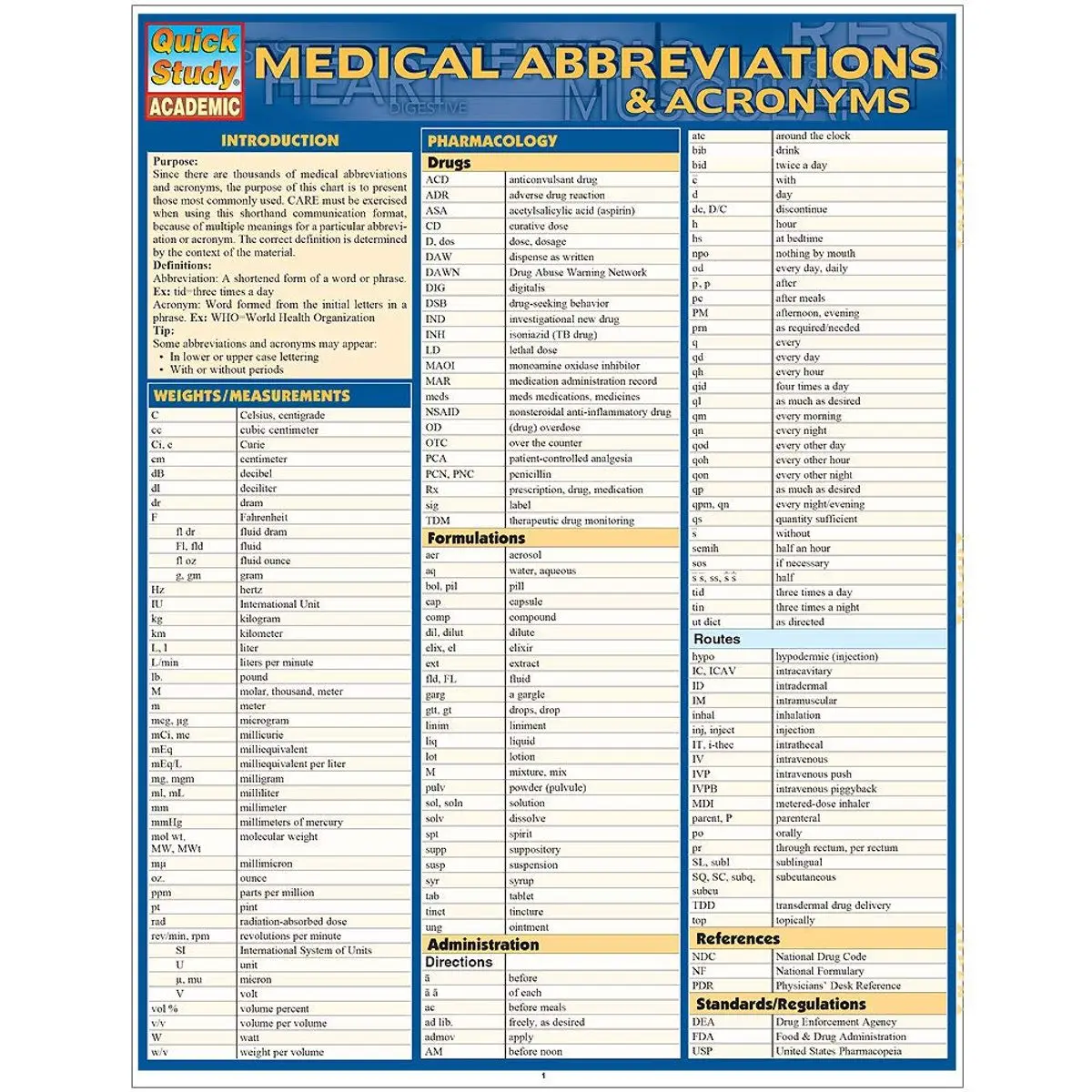 Medical Abbreviations & Acronyms Laminated Reference Guide (QuickStudy ...