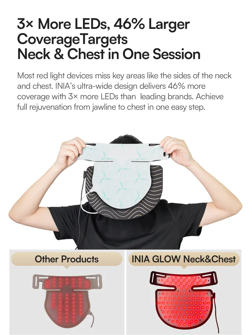Product Introduction of INIA GLOW Neck & Chest Red Light Mask – 850nm NIR LED Mask for Wrinkle & Spot Reduction, Lift & Firm in 4 Weeks, Rechargeable 2600mAh Controller, Clinic-Grade Full Coverage, Best Valentine's Day Gift for Her 6
