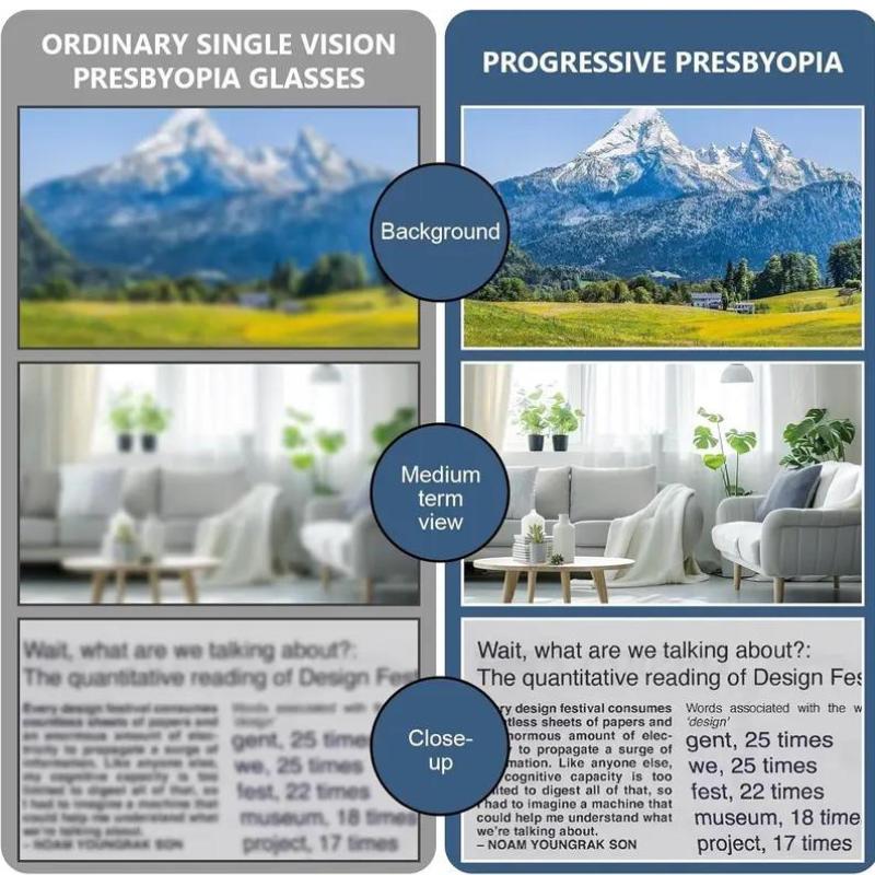 Smart Zoom Frameless Reading Glasses Auto Focus Multifocal Blue Light Filter UV Sun Protection Soft Silicone Nose Pads, HD Vision for Phone & Computer（+1.00 to +4.00 Diopters）