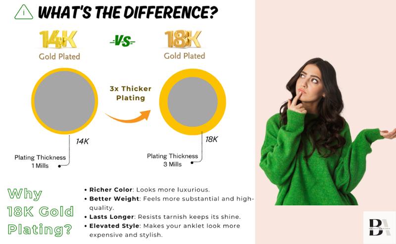 BA UNIQUE FASHION 18K Gold Electroplated 3mm, 5mm Miami Cuban Chain Anklet - Available in Petite to Plus Size - Made in Korea