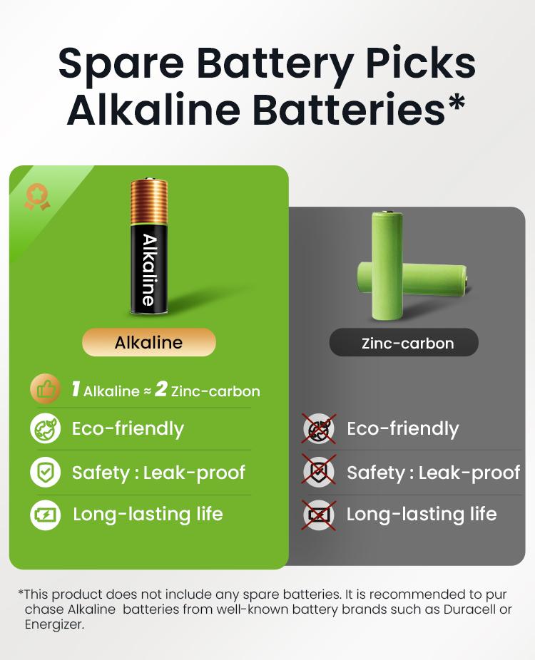 GHome Smart Fingerprint Door Lock, 4-in-1 Keyless Entry Deadbolt, App-Assisted Control, 6-Month Battery Life  KD30