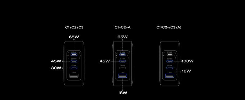 EF EcoFlow Rapid Pro Charger (140W, 4 Ports), 140W (Max) USB-C, 4-in-1 Multi-Device Charger