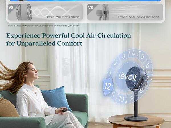 Levoit Corebreeze R432 Smart Standing cooling Fan 1451CFM High Airflow WiFi/Voice Control 12H Timer 120°+90° Oscillating 20dB 12 Speeds Pedestal & Tabletop, 2-Pack Bundle