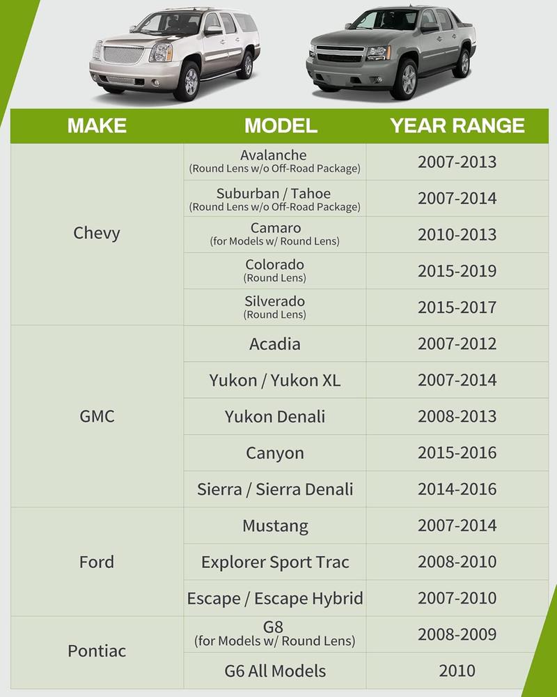 YITAMOTOR Fog Lights Compatible with 2007-2014 Chevy Suburban Tahoe GMC Yukon, 07-13 Avalanche, 10-13 Camaro 15-19 Colorado 15-17 Silverado, 14-16 Sierra Ford Escape Fog Light with Bulbs (Clear)