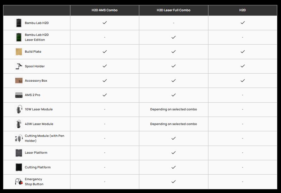 Bambu Lab H2D 3D Printer, Dual-nozzle Multi-material 3D Printing, Optional 10W/40W Laser and Cutting Module, 350*320*325 mm³ Print Volume, 5μm Resolution Optical Motion Calibration, Closed-loop Servo Extruder, 350°C Nozzle & 65°C Active Chamber Heating