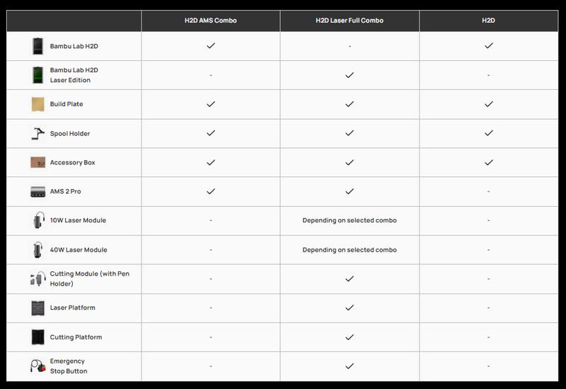 Bambu Lab H2D 3D Printer, Dual-nozzle Multi-material 3D Printing, Optional 10W/40W Laser and Cutting Module, 350*320*325 mm³ Print Volume, 5μm Resolution Optical Motion Calibration, Closed-loop Servo Extruder, 350°C Nozzle & 65°C Active Chamber Heating