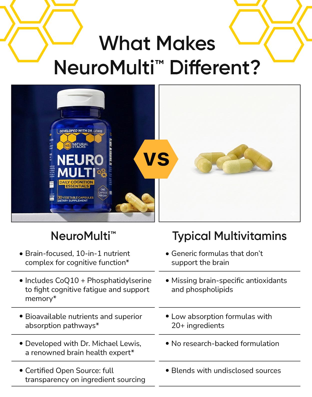 NeuroMulti - Brain support multivitamin. 10 ingredients in NeuroMulti offers real brain support, without overthinking it.*