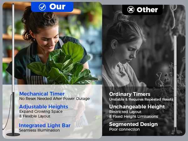 Barrina T10 Pro Standing Grow Light with Timer, 42W, 169 LEDs, Full Spectrum, Vertical Light, Wide Coverage, 4FT to 5.6FT Height with Foot Switch