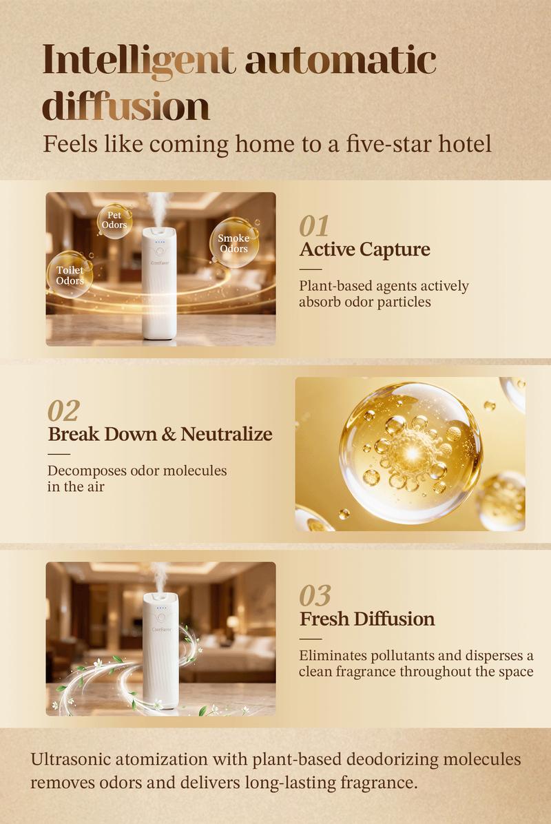 CoreFavor Waterless Essential Oil Diffuser, 4.06fl oz(120ml) Portable Battery Operated Cold Air Aroma Scent Machine, 4 Adjustable Intensity Levels, Quiet Diffuser for Bedroom, Office, Bathroom, Car CoreFavor Waterless Essential Oil Diffuser, 4.06fl oz(120ml) Portable Battery Operated Cold Air Aroma Scent Machine, 4 Adjustable Intensity Levels, Quiet Diffuser for Bedroom, Office, Bathroom, Car